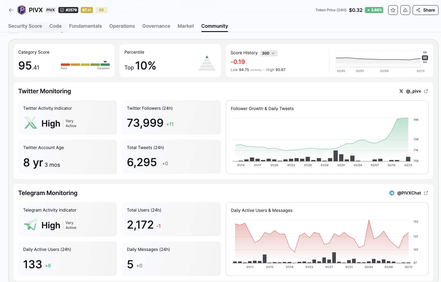 PIVX Analytics Feb '24.png