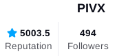 pivx.reputation.followers.png
