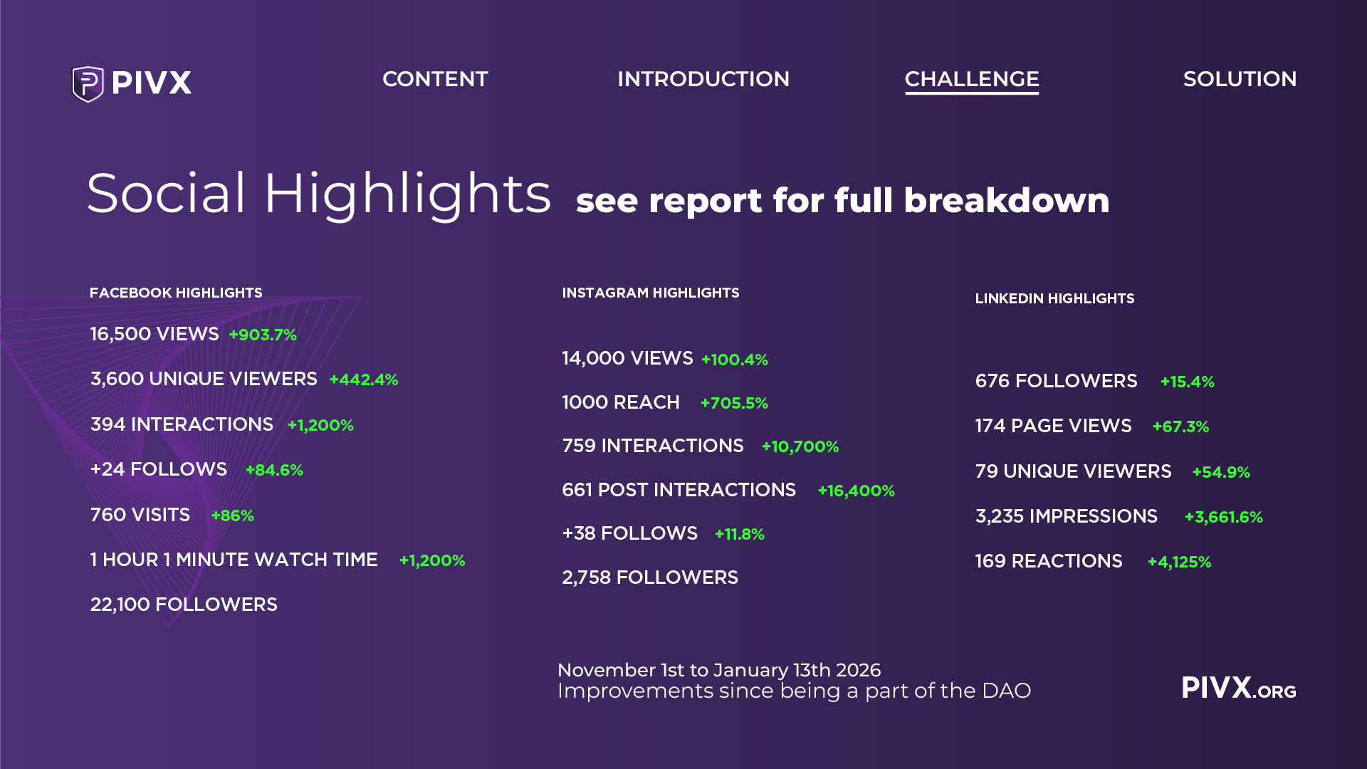 PIVX Proposal Cycle 3-06.jpg