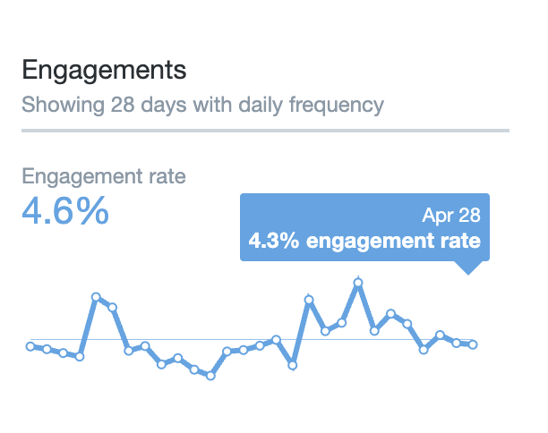 PIVX engagement..png