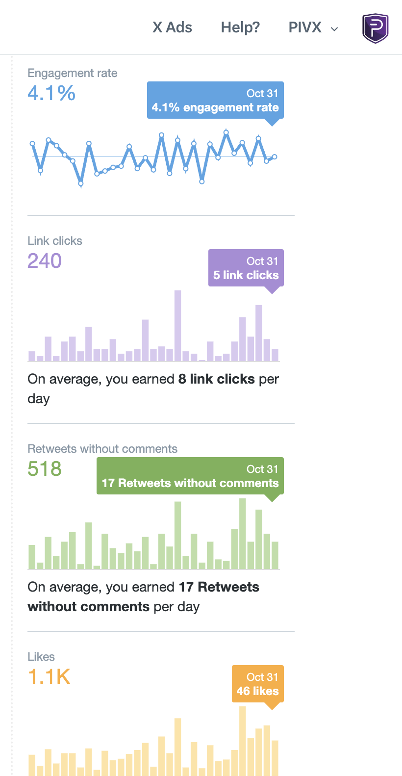 PIVX analytics oct.png