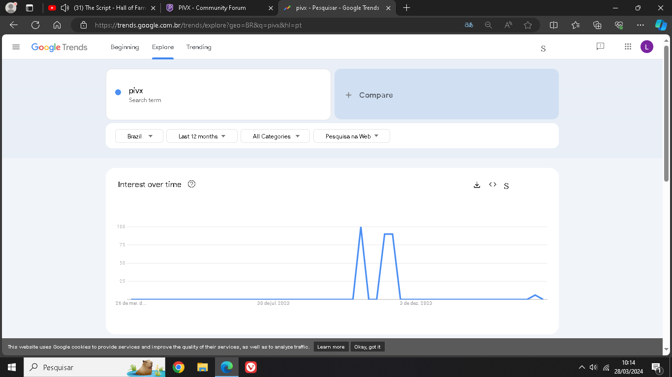 situação atual trend.png