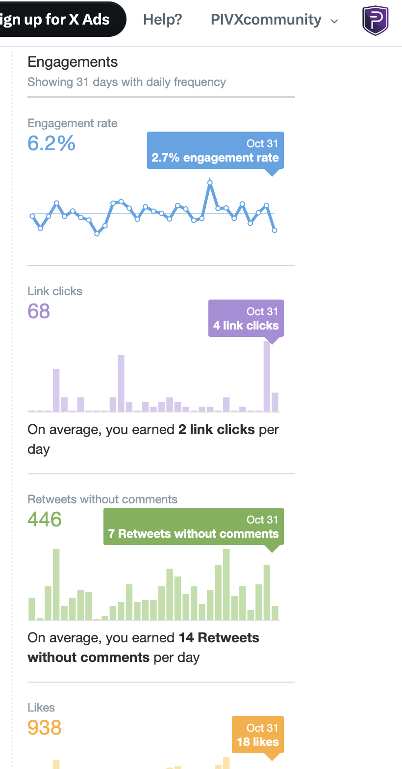 PIVXcommunity analytics Oct .png