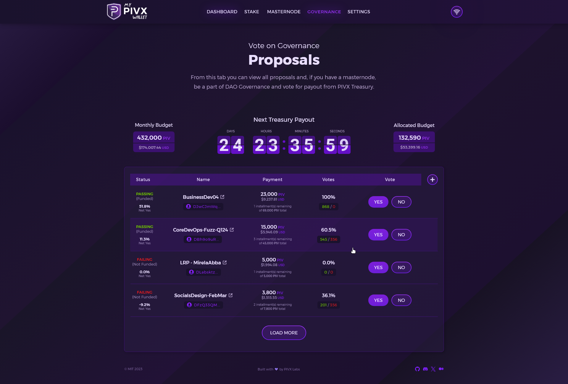 MPW Governance Main Screen.png