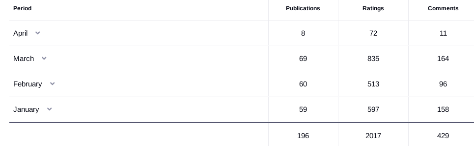 pivx.stats.png