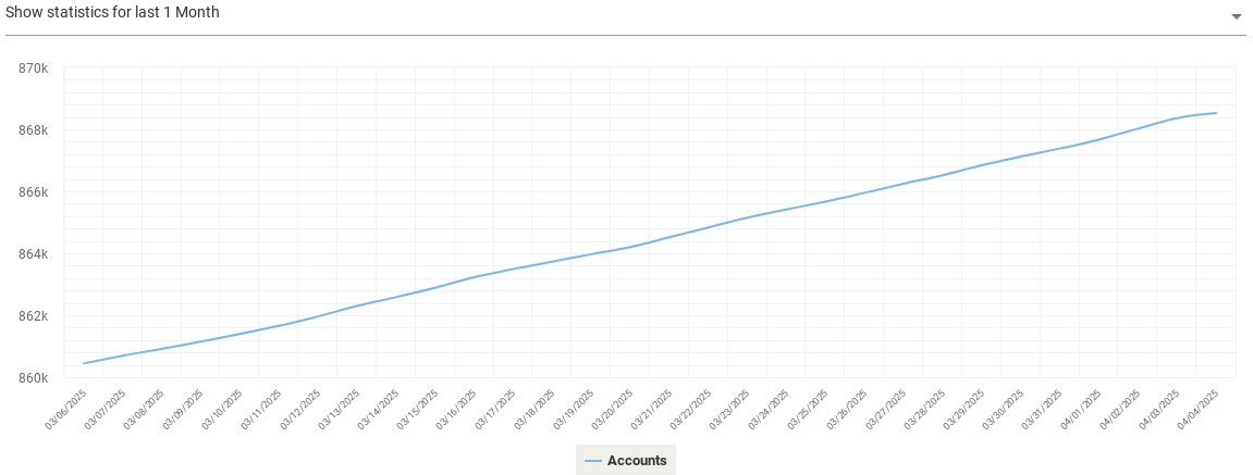 bastyon.accounts.png